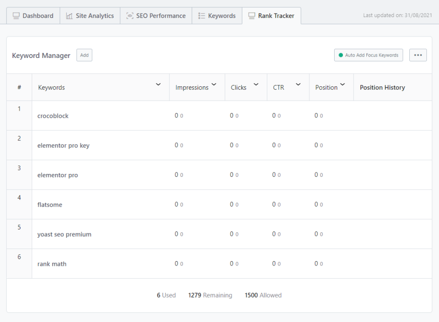 tính năng rank tracker trên rank math seo pro