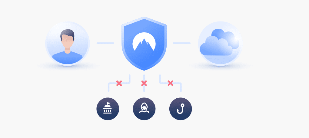 nordvpn giúp bạn duyệt web an toàn