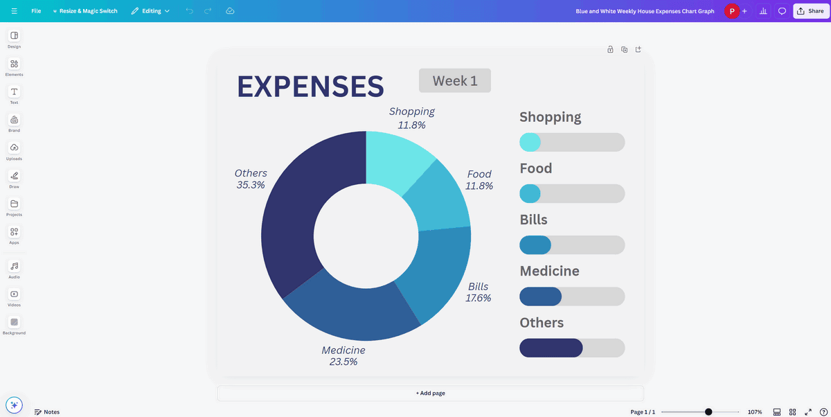 tài khoản Canva pro edu đầy đủ tính năng