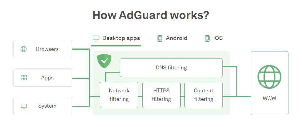 adguard pc